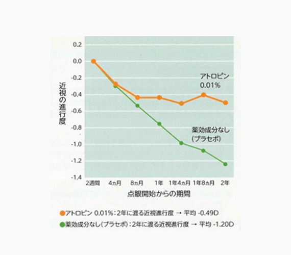 マイオピンが選ばれる理由